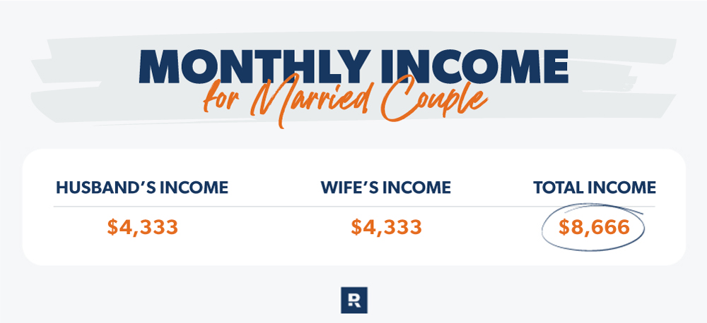 Income for Married Couple
